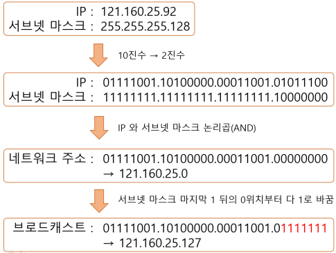계산법