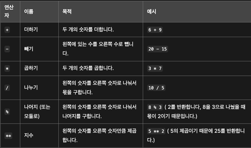 연산자
