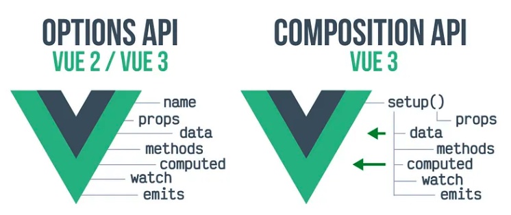 compositionapi