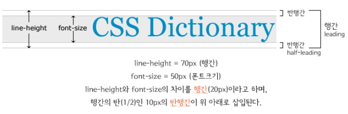 행간