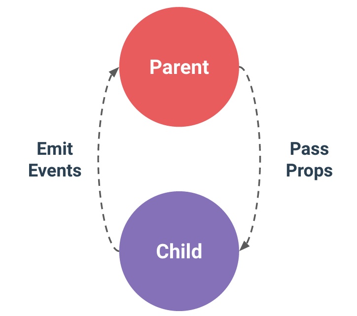 emit