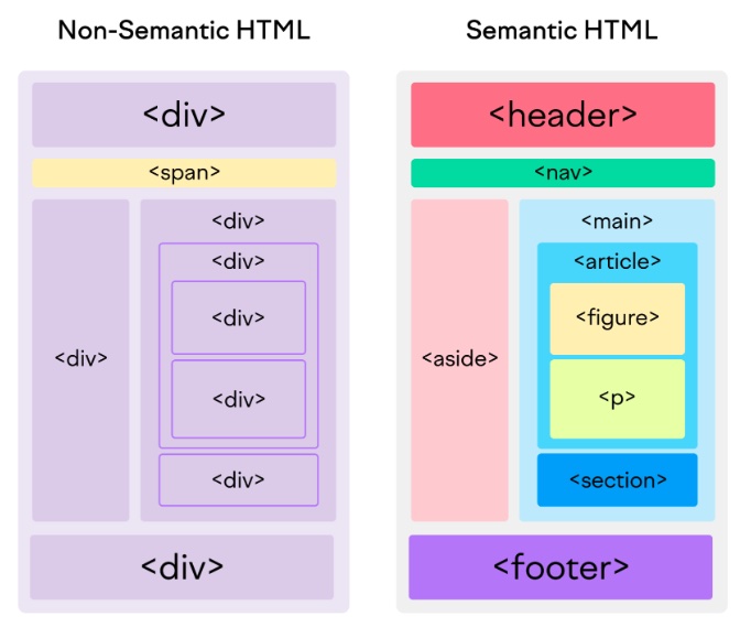semantic